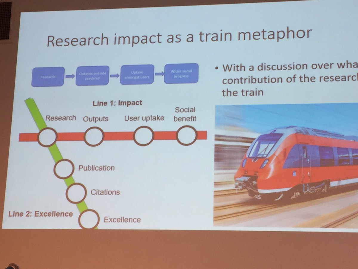 A powerpoint slide with the heading "Research impact as a train metaphor".